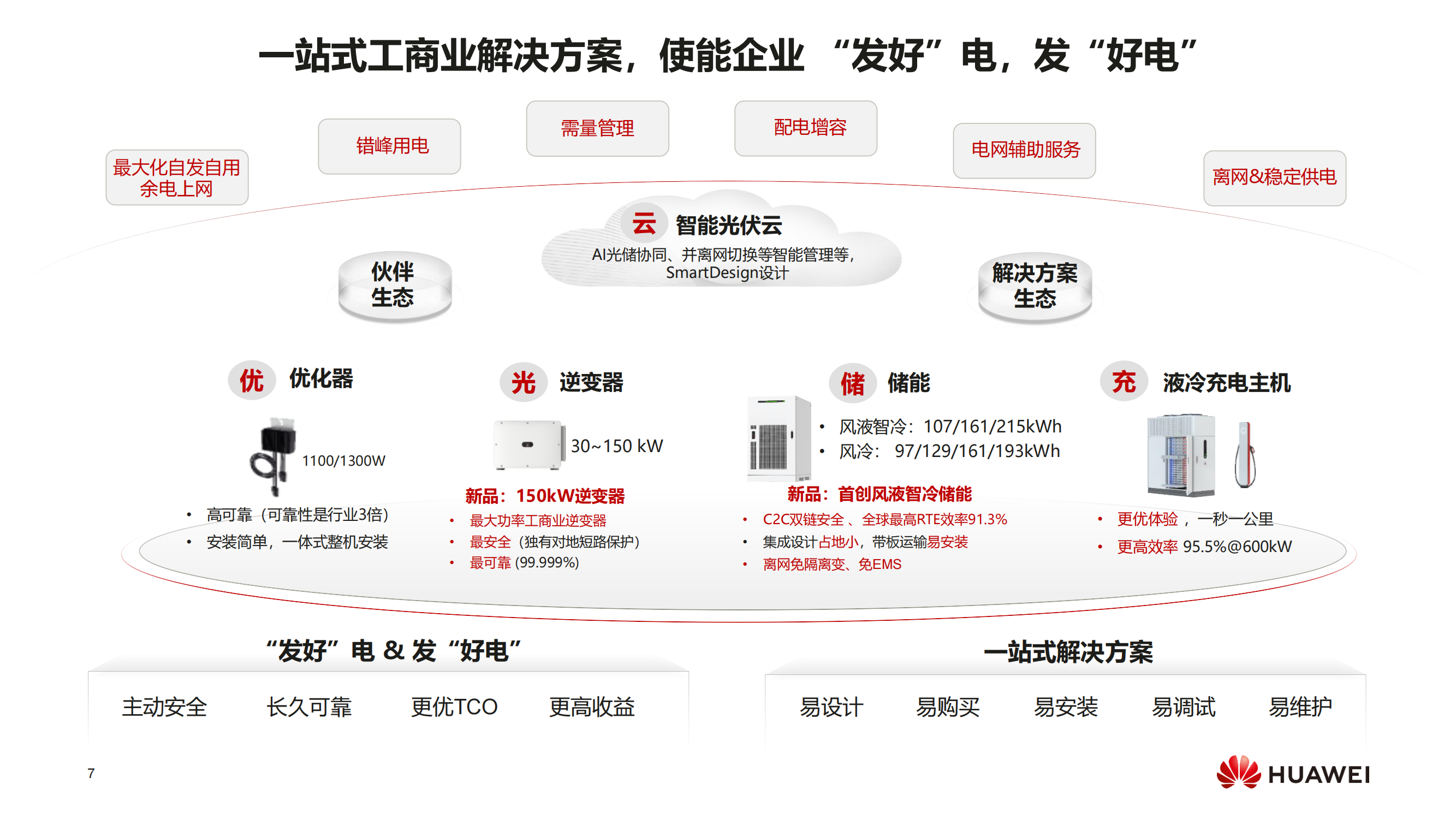 10华为工商业风液智冷储能解决方案与实践2025-严振山 华为江苏数字能源储能产品总监_06.png 
